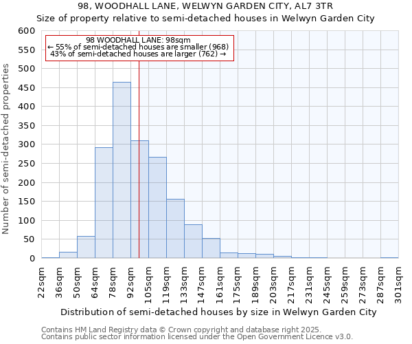 98, WOODHALL LANE, WELWYN GARDEN CITY, AL7 3TR: Size of property relative to semi-detached houses houses in Welwyn Garden City