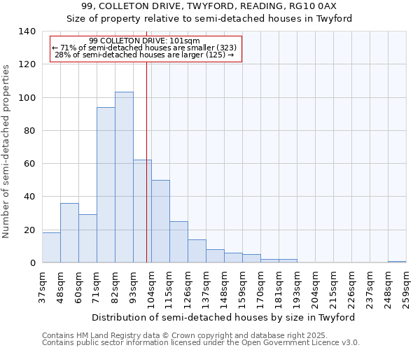99, COLLETON DRIVE, TWYFORD, READING, RG10 0AX: Size of property relative to semi-detached houses houses in Twyford