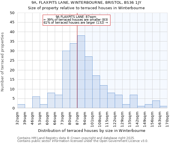 9A, FLAXPITS LANE, WINTERBOURNE, BRISTOL, BS36 1JY: Size of property relative to terraced houses houses in Winterbourne