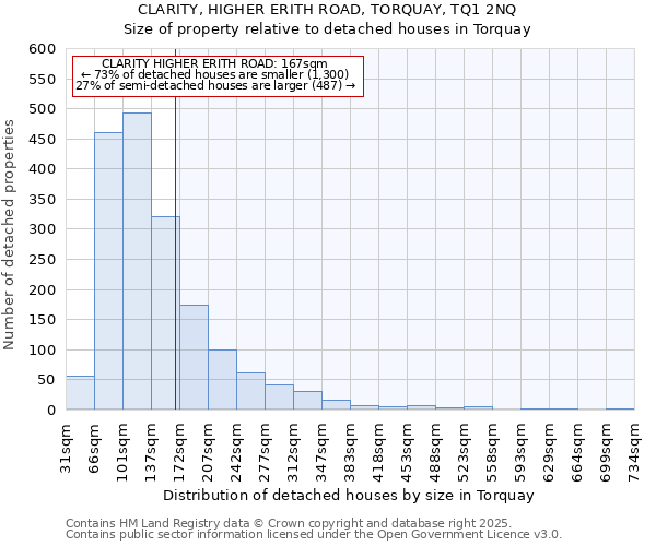 CLARITY, HIGHER ERITH ROAD, TORQUAY, TQ1 2NQ: Size of property relative to detached houses houses in Torquay