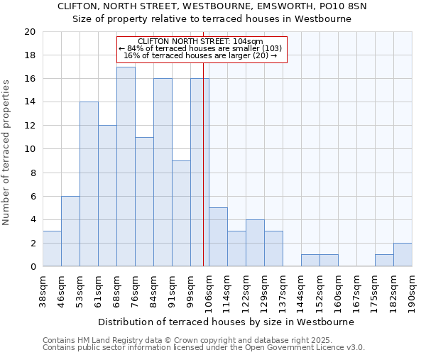 CLIFTON, NORTH STREET, WESTBOURNE, EMSWORTH, PO10 8SN: Size of property relative to terraced houses houses in Westbourne
