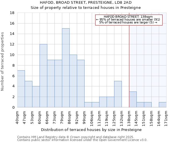 HAFOD, BROAD STREET, PRESTEIGNE, LD8 2AD: Size of property relative to terraced houses houses in Presteigne