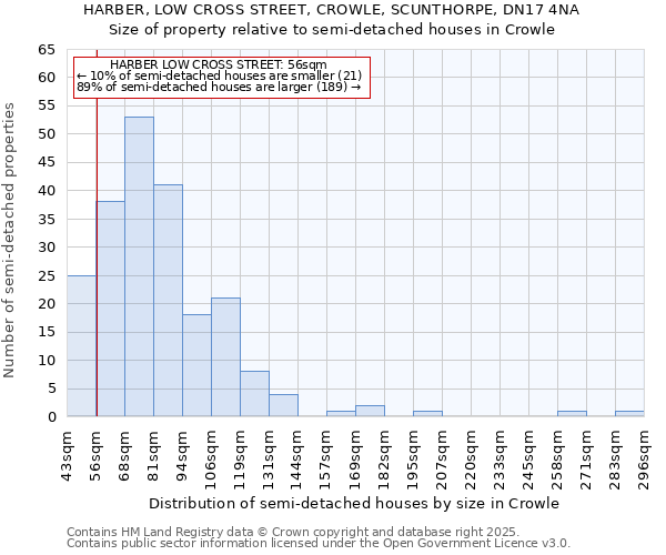 HARBER, LOW CROSS STREET, CROWLE, SCUNTHORPE, DN17 4NA: Size of property relative to semi-detached houses houses in Crowle