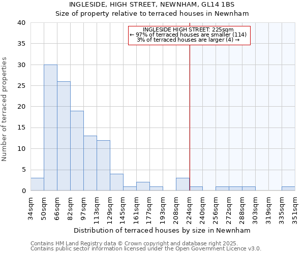 INGLESIDE, HIGH STREET, NEWNHAM, GL14 1BS: Size of property relative to terraced houses houses in Newnham