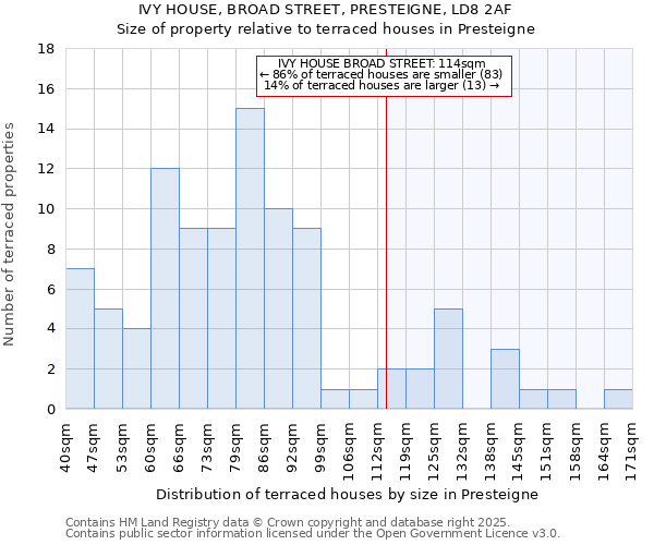 IVY HOUSE, BROAD STREET, PRESTEIGNE, LD8 2AF: Size of property relative to terraced houses houses in Presteigne