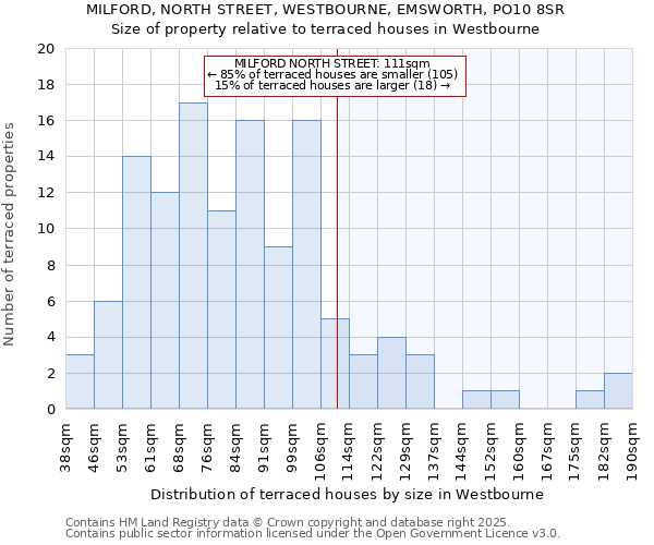 MILFORD, NORTH STREET, WESTBOURNE, EMSWORTH, PO10 8SR: Size of property relative to terraced houses houses in Westbourne