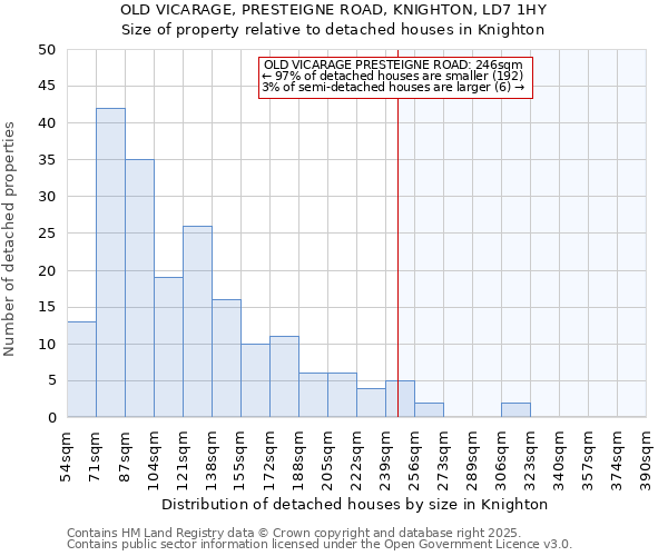 OLD VICARAGE, PRESTEIGNE ROAD, KNIGHTON, LD7 1HY: Size of property relative to detached houses houses in Knighton