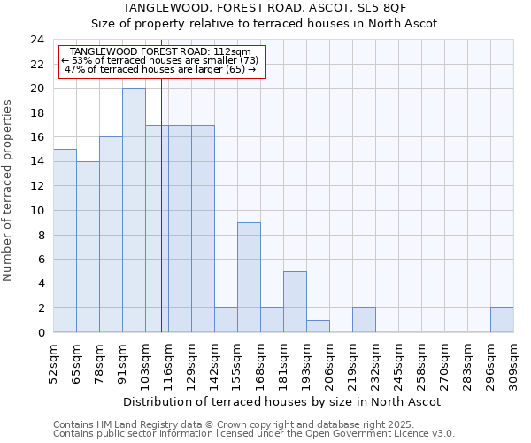 TANGLEWOOD, FOREST ROAD, ASCOT, SL5 8QF: Size of property relative to terraced houses houses in North Ascot