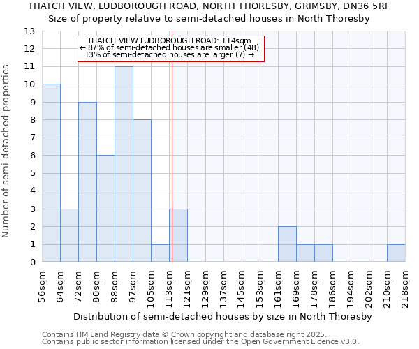 THATCH VIEW, LUDBOROUGH ROAD, NORTH THORESBY, GRIMSBY, DN36 5RF: Size of property relative to semi-detached houses houses in North Thoresby