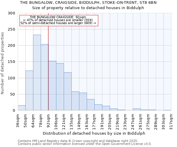 THE BUNGALOW, CRAIGSIDE, BIDDULPH, STOKE-ON-TRENT, ST8 6BN: Size of property relative to detached houses houses in Biddulph