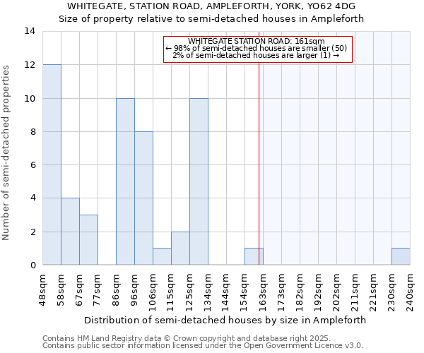 WHITEGATE, STATION ROAD, AMPLEFORTH, YORK, YO62 4DG: Size of property relative to semi-detached houses houses in Ampleforth