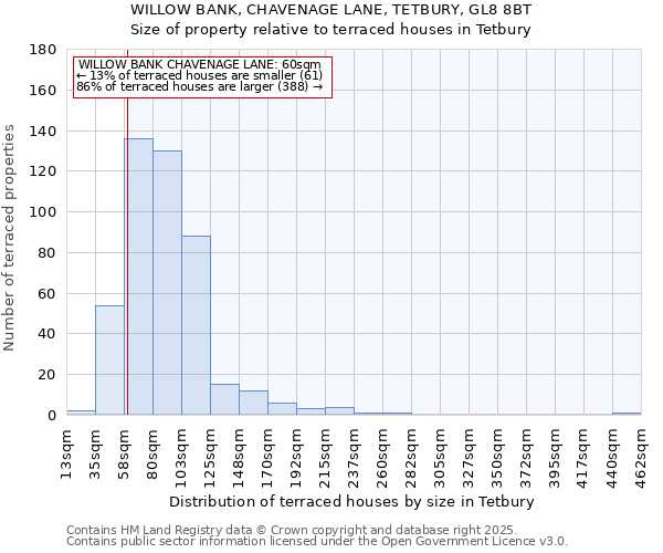 WILLOW BANK, CHAVENAGE LANE, TETBURY, GL8 8BT: Size of property relative to terraced houses houses in Tetbury
