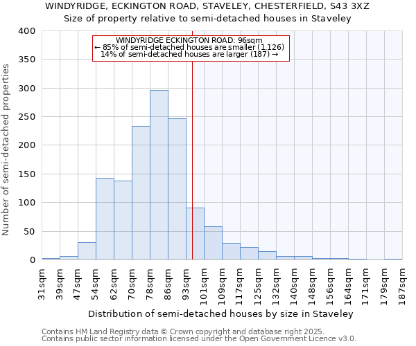 WINDYRIDGE, ECKINGTON ROAD, STAVELEY, CHESTERFIELD, S43 3XZ: Size of property relative to semi-detached houses houses in Staveley