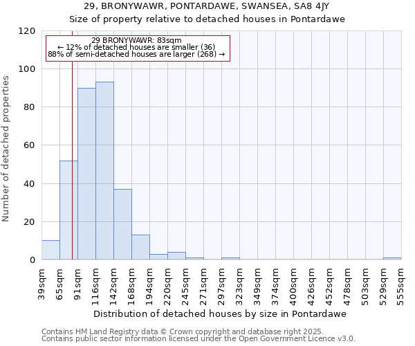 29, BRONYWAWR, PONTARDAWE, SWANSEA, SA8 4JY: Size of property relative to detached houses houses in Pontardawe