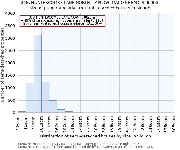 36B, HUNTERCOMBE LANE NORTH, TAPLOW, MAIDENHEAD, SL6 0LG: Size of property relative to semi-detached houses houses in Slough