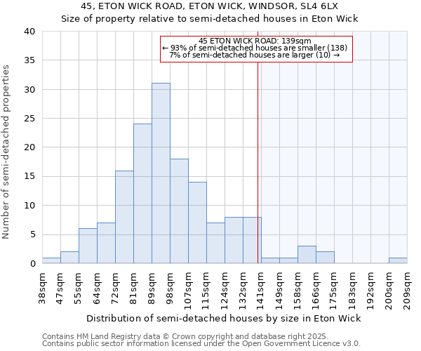 45, ETON WICK ROAD, ETON WICK, WINDSOR, SL4 6LX: Size of property relative to semi-detached houses houses in Eton Wick