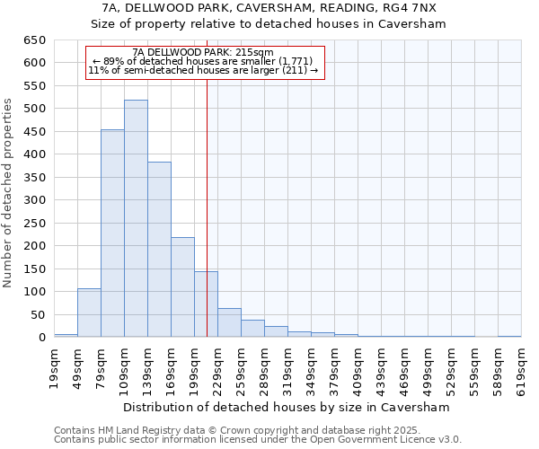 7A, DELLWOOD PARK, CAVERSHAM, READING, RG4 7NX: Size of property relative to detached houses houses in Caversham
