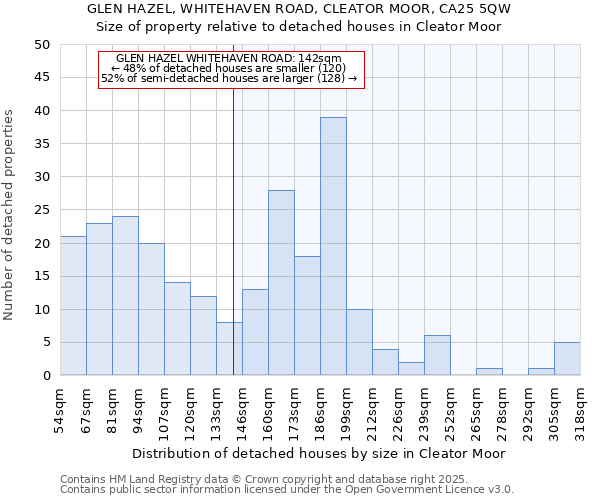 GLEN HAZEL, WHITEHAVEN ROAD, CLEATOR MOOR, CA25 5QW: Size of property relative to detached houses houses in Cleator Moor