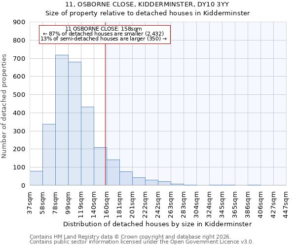 11, OSBORNE CLOSE, KIDDERMINSTER, DY10 3YY: Size of property relative to detached houses in Kidderminster