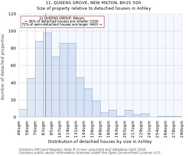 11, QUEENS GROVE, NEW MILTON, BH25 5DA: Size of property relative to detached houses in Ashley