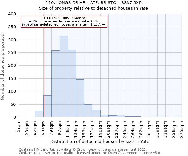 110, LONGS DRIVE, YATE, BRISTOL, BS37 5XP: Size of property relative to detached houses in Yate