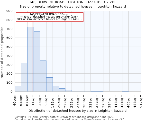 146, DERWENT ROAD, LEIGHTON BUZZARD, LU7 2XT: Size of property relative to detached houses in Leighton Buzzard