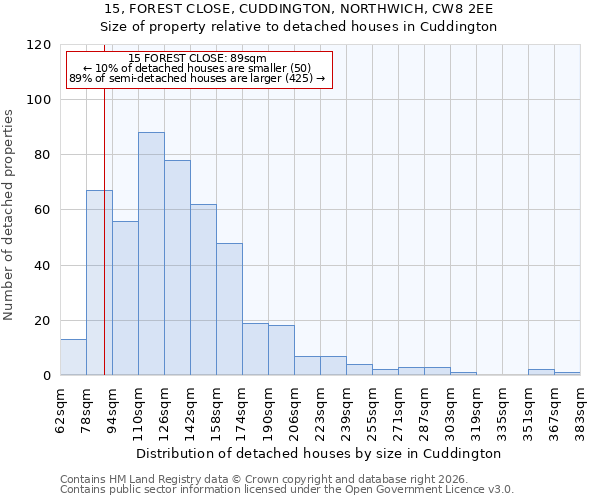 15, FOREST CLOSE, CUDDINGTON, NORTHWICH, CW8 2EE: Size of property relative to detached houses in Cuddington