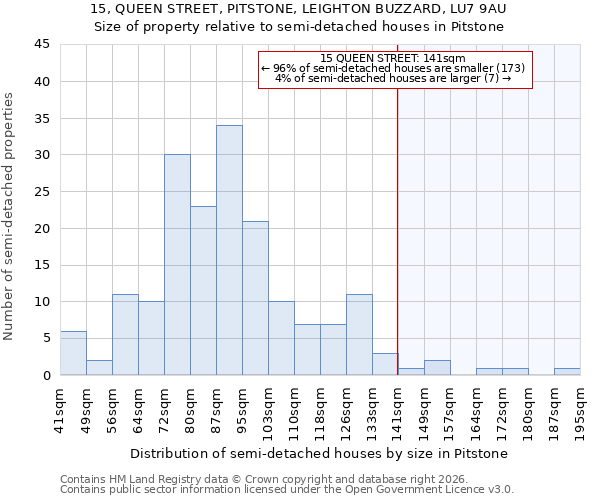 15, QUEEN STREET, PITSTONE, LEIGHTON BUZZARD, LU7 9AU: Size of property relative to semi-detached houses in Pitstone