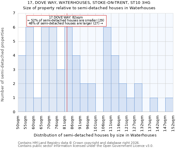 17, DOVE WAY, WATERHOUSES, STOKE-ON-TRENT, ST10 3HG: Size of property relative to semi-detached houses in Waterhouses
