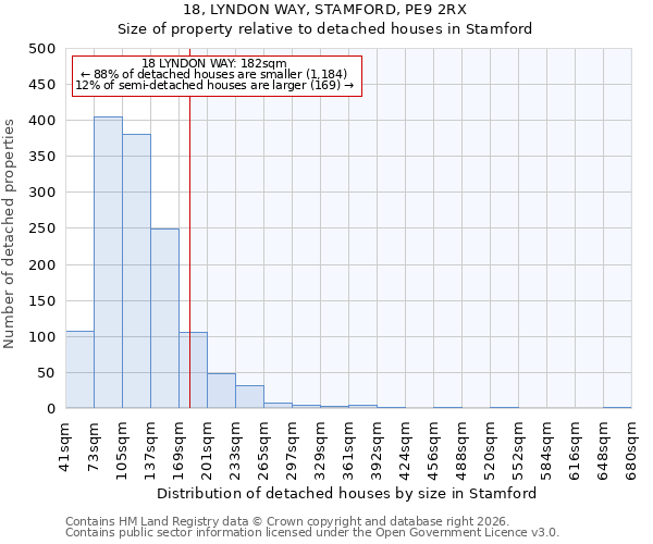18, LYNDON WAY, STAMFORD, PE9 2RX: Size of property relative to detached houses in Stamford