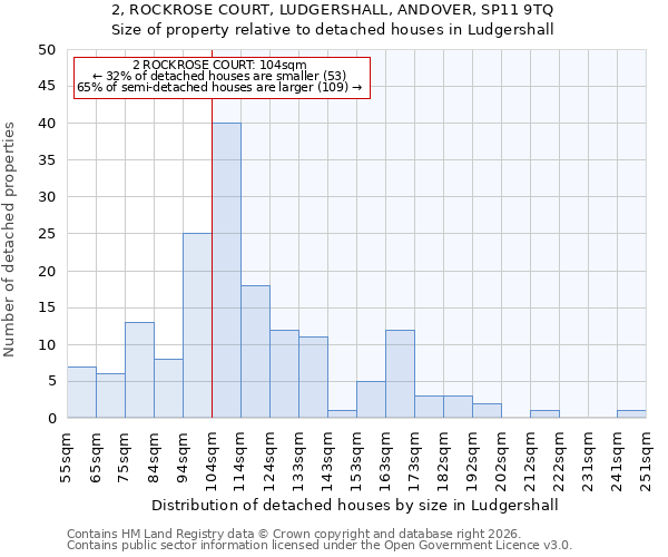 2, ROCKROSE COURT, LUDGERSHALL, ANDOVER, SP11 9TQ: Size of property relative to detached houses in Ludgershall