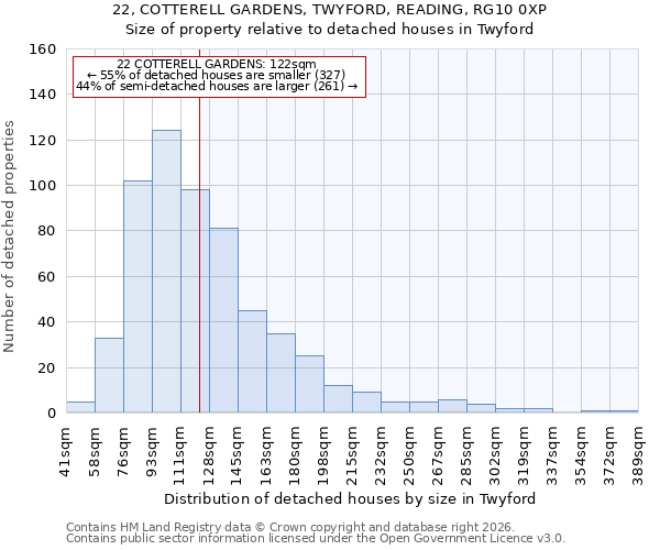22, COTTERELL GARDENS, TWYFORD, READING, RG10 0XP: Size of property relative to detached houses in Twyford