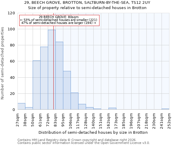 29, BEECH GROVE, BROTTON, SALTBURN-BY-THE-SEA, TS12 2UY: Size of property relative to semi-detached houses in Brotton