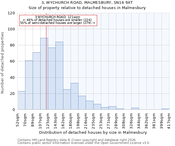 3, WYCHURCH ROAD, MALMESBURY, SN16 9XT: Size of property relative to detached houses in Malmesbury