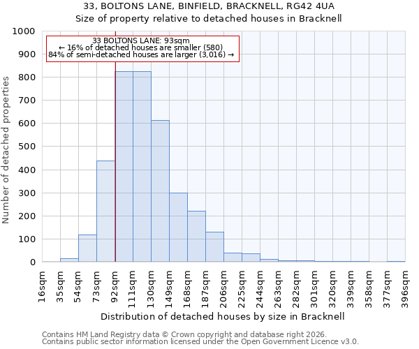 33, BOLTONS LANE, BINFIELD, BRACKNELL, RG42 4UA: Size of property relative to detached houses in Bracknell