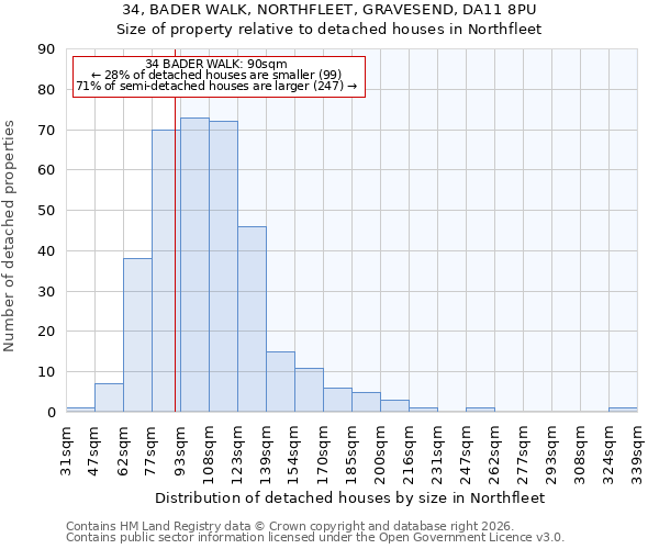 34, BADER WALK, NORTHFLEET, GRAVESEND, DA11 8PU: Size of property relative to detached houses in Northfleet