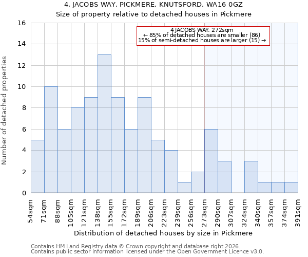 4, JACOBS WAY, PICKMERE, KNUTSFORD, WA16 0GZ: Size of property relative to detached houses in Pickmere