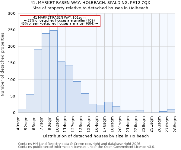 41, MARKET RASEN WAY, HOLBEACH, SPALDING, PE12 7QX: Size of property relative to detached houses in Holbeach