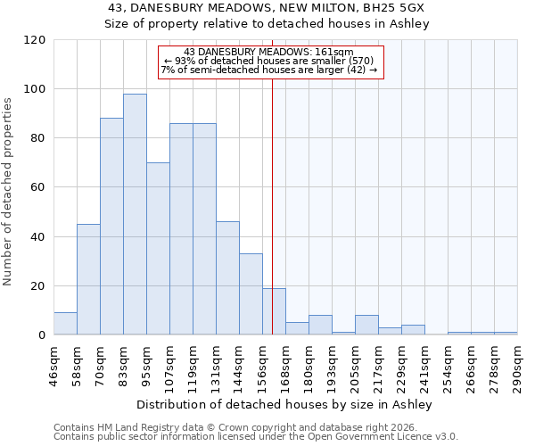 43, DANESBURY MEADOWS, NEW MILTON, BH25 5GX: Size of property relative to detached houses in Ashley