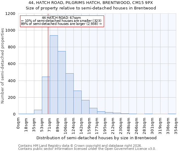 44, HATCH ROAD, PILGRIMS HATCH, BRENTWOOD, CM15 9PX: Size of property relative to semi-detached houses in Brentwood