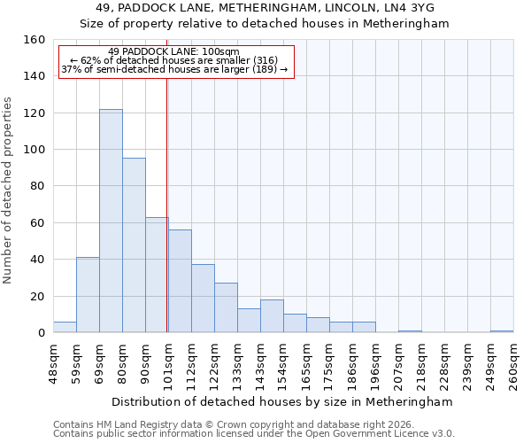 49, PADDOCK LANE, METHERINGHAM, LINCOLN, LN4 3YG: Size of property relative to detached houses in Metheringham