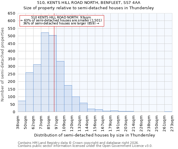 510, KENTS HILL ROAD NORTH, BENFLEET, SS7 4AA: Size of property relative to semi-detached houses in Thundersley