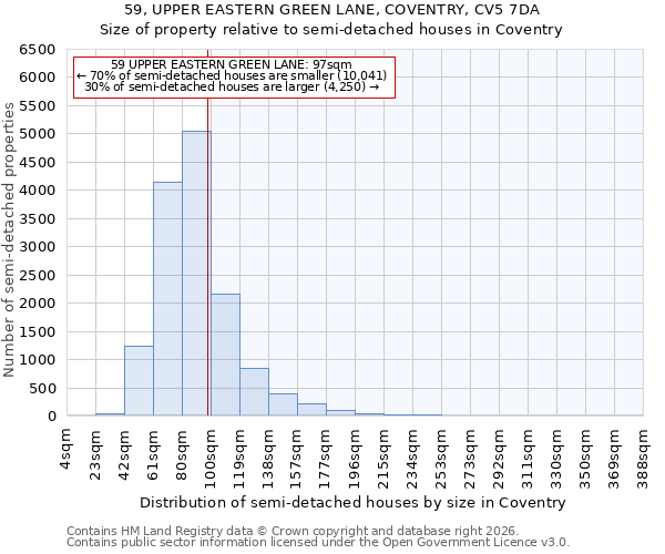 59, UPPER EASTERN GREEN LANE, COVENTRY, CV5 7DA: Size of property relative to semi-detached houses in Coventry