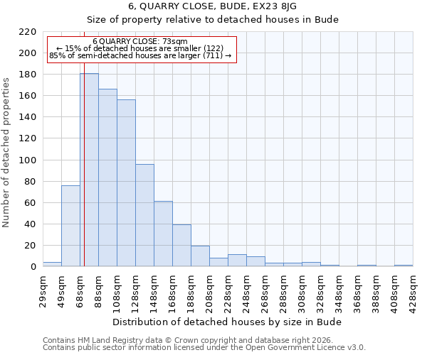 6, QUARRY CLOSE, BUDE, EX23 8JG: Size of property relative to detached houses in Bude