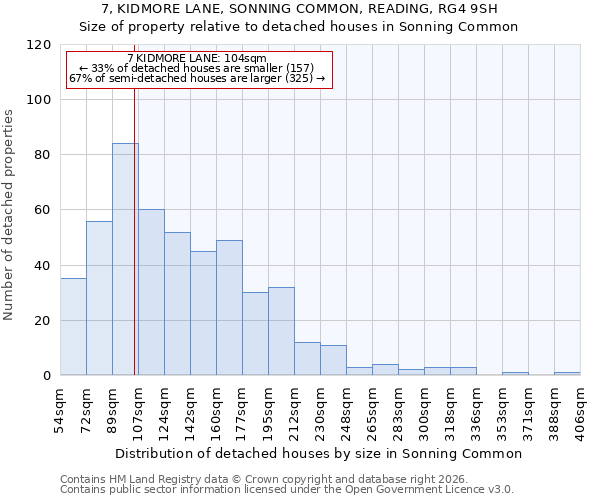 7, KIDMORE LANE, SONNING COMMON, READING, RG4 9SH: Size of property relative to detached houses in Sonning Common