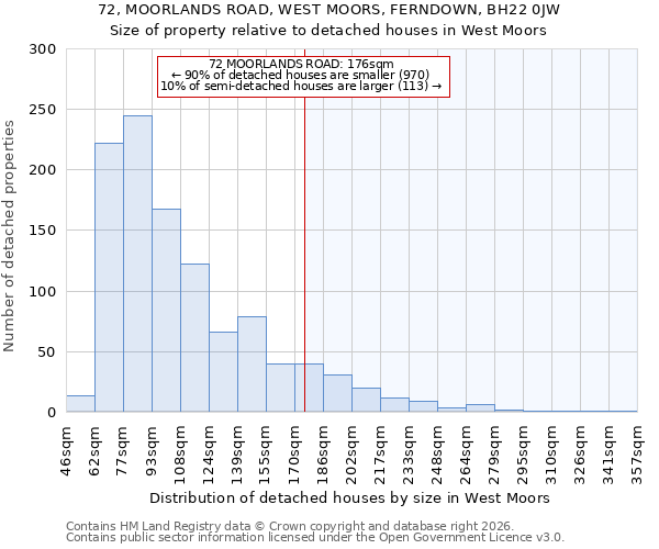 72, MOORLANDS ROAD, WEST MOORS, FERNDOWN, BH22 0JW: Size of property relative to detached houses in West Moors