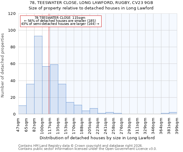 78, TEESWATER CLOSE, LONG LAWFORD, RUGBY, CV23 9GB: Size of property relative to detached houses in Long Lawford