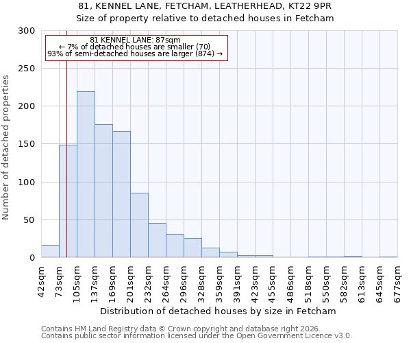 81, KENNEL LANE, FETCHAM, LEATHERHEAD, KT22 9PR: Size of property relative to detached houses in Fetcham