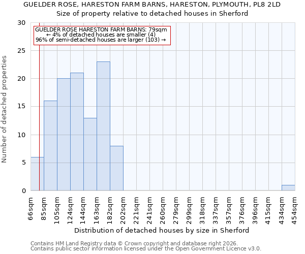 GUELDER ROSE, HARESTON FARM BARNS, HARESTON, PLYMOUTH, PL8 2LD: Size of property relative to detached houses in Sherford