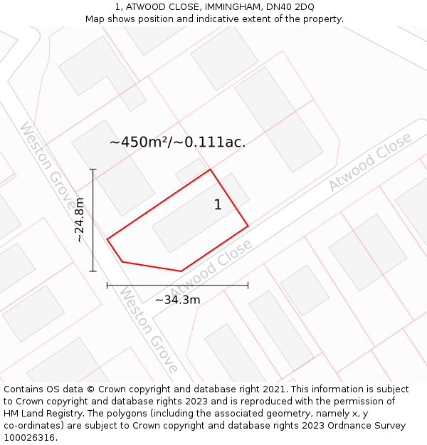 1, ATWOOD CLOSE, IMMINGHAM, DN40 2DQ: Plot and title map